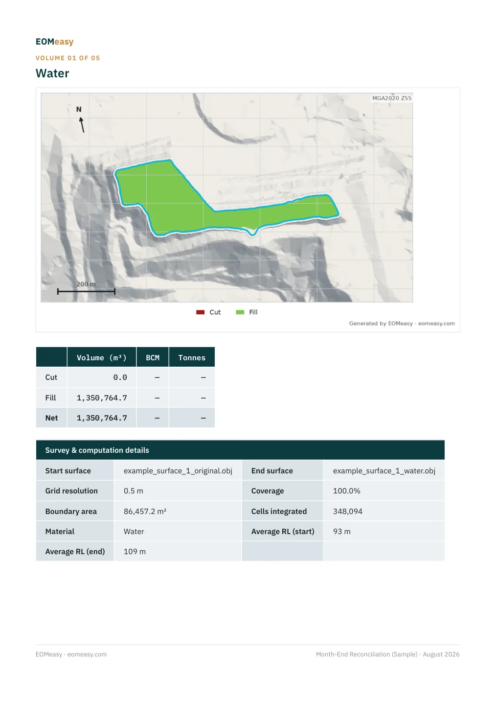 Sample EOMeasy report: the Water volume page, with cut and fill draped over the survey surfaces and the volume and BCM tables.